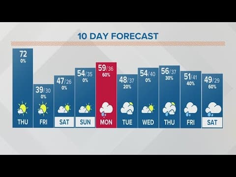Columbus, Ohio weather forecast | Feb. 23, 2023