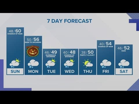 KGW Forecast: 11 p.m., Saturday, Oct. 29, 2022