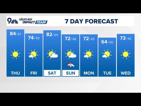 Denver Gazette forecast for Thursday, Oct. 10