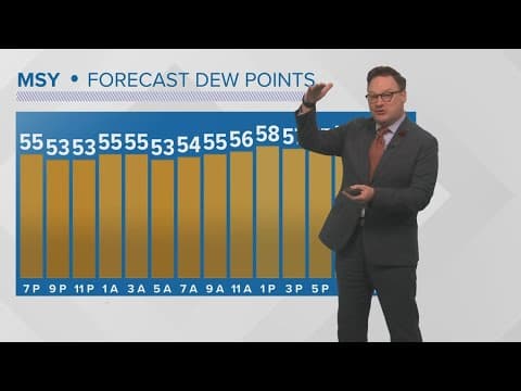 New Orleans Weather: Pleasant weekend ahead