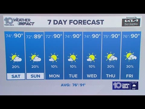10 Weather: Friday noon forecast; Tampa Bay area, Sept. 12, 2025