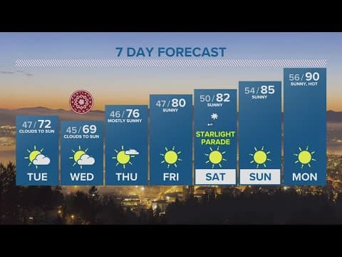 KGW Forecast: Evening, Monday, May 29, 2023