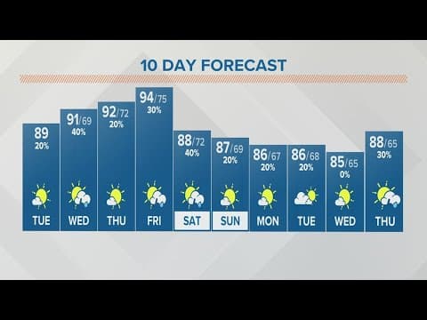 Tuesday afternoon forecast for Columbus, Ohio | July 25, 2023
