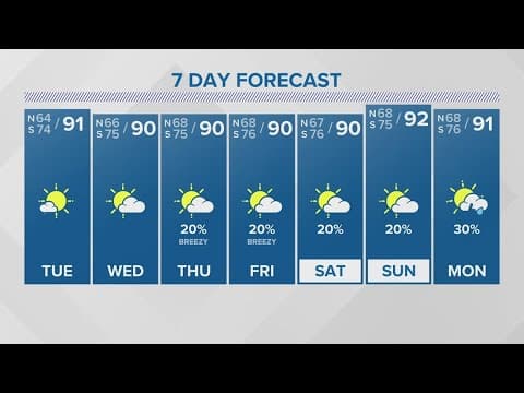 Weather: Still hot, but not as humid this week
