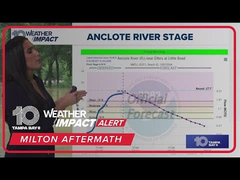 Milton aftermath: Tampa forecast today and current river stages
