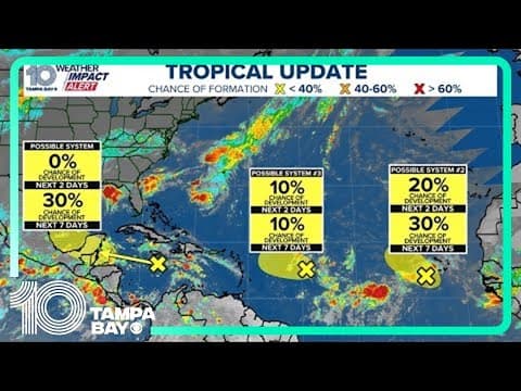 Tracking the Tropics: Unusually quiet with low chances of development over the next 7 days