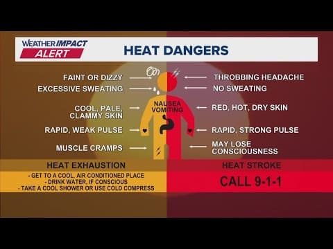 How to spot heat exhaustion, heat stroke