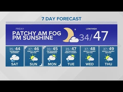 Partly sunny Friday | KING 5 Weather