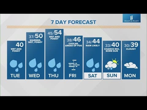 Live Doppler 13 morning forecast | Tuesday, Jan. 23, 2024