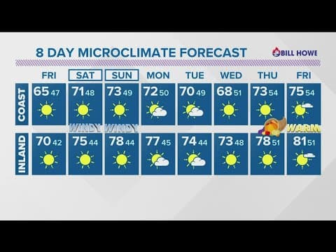 More Santa Ana winds expected this weekend