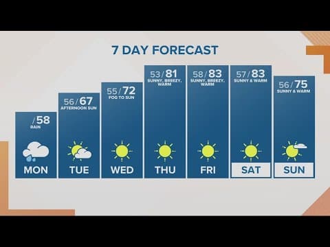 KGW Forecast: Sunrise, Monday, October 2, 2023