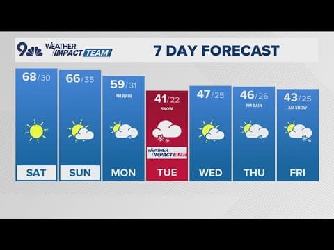 Denver Gazette weather for Saturday, March 1