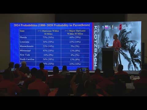 Understanding the 2024 Atlantic Hurricane Season forecast
