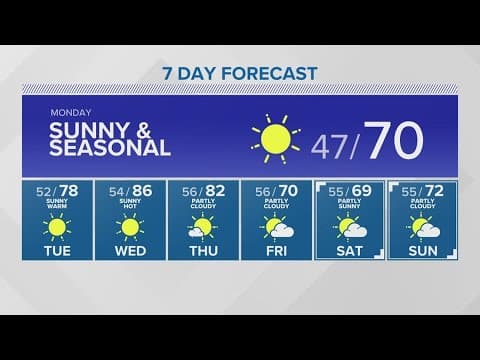 Temperature outlook above average for the next few weeks | KING 5 Weather