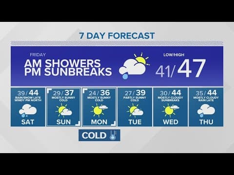 Spotty showers, sunbreaks for Friday | KING 5 Weather