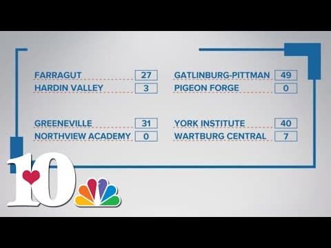 10Sports Blitz: Scores for some games during Week 10 of high school football