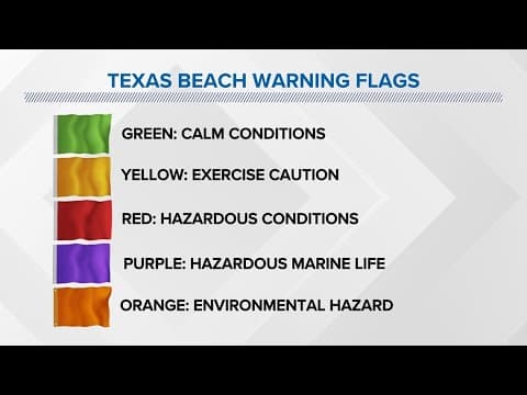 Severe weather awareness: Beach safety tips