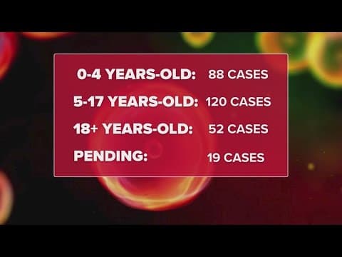 Measles outbreak in Texas: More cases reported - here's the latest data