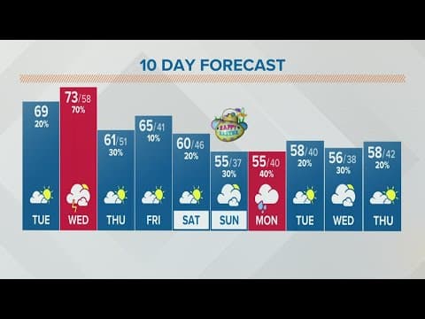 Columbus, Ohio weather forecast | April 12, 2022