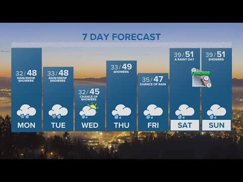 KGW Forecast: 11 p.m., Sunday, March 5, 2023