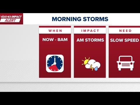 Watch Live: Meteorologist Chita Craft, traffic expert Jennifer Reyna tracking scattered storms