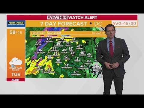 Stormy day triggers Weather Watch Alert in the DMV