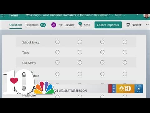 Inside TN: WBIR survey results, Part 3