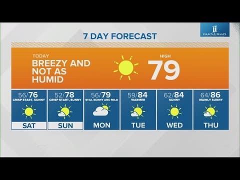 Live Doppler 13 morning forecast | Friday, Aug. 9, 2024