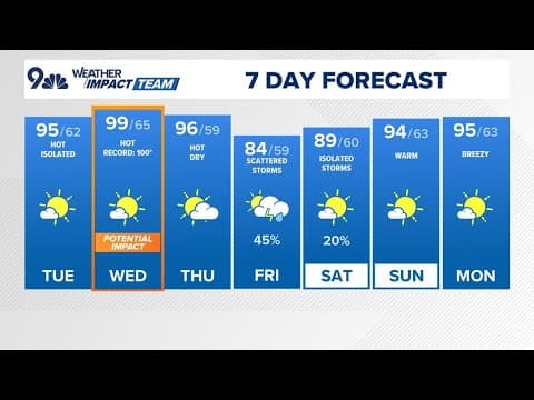 Denver Gazette forecast for Tuesday, July 8