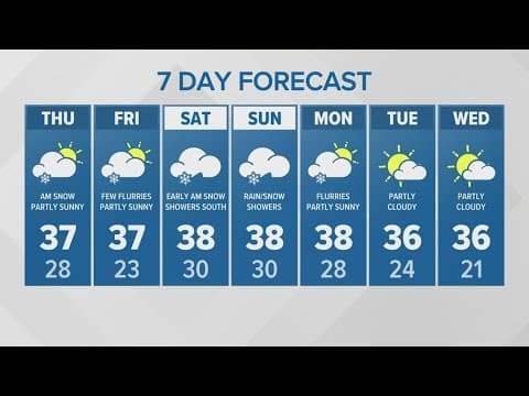 Prepare for lows in the 20s over the next few days | KING 5 weather