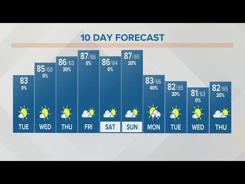 Tuesday afternoon forecast | August 1, 2023