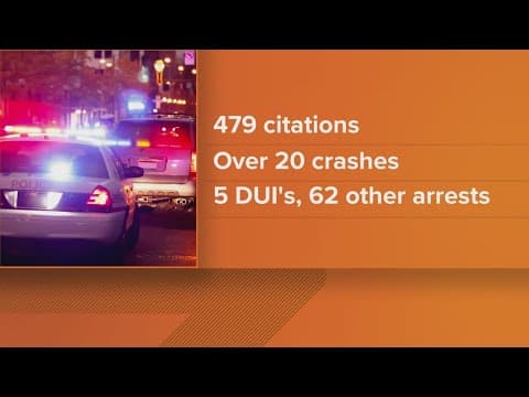 KCSO releases Labor Day traffic statistics