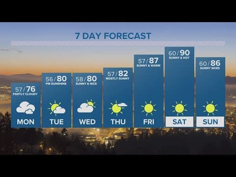 KGW Forecast: 11 p.m., Sunday, July 9, 2023