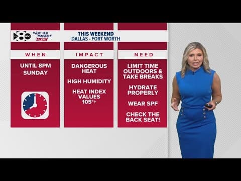 DFW Weather: High heat and humidity stick around in North Texas