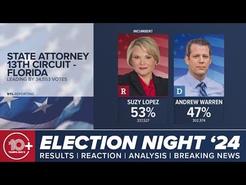 State Attorney Suzy Lopez wins reelection after Andrew Warren concedes