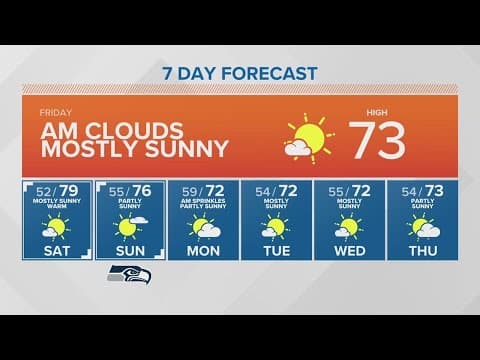 Mostly sunny, high of 73 | KING 5 Weather