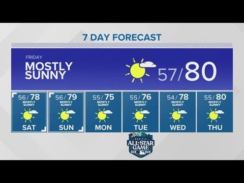 High 70s and low 80s into next week | KING 5 Weather