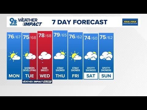 DMV Morning Forecast: Sept. 16, 2024 | Some sun on Monday with rain chances increasing on Tuesday &