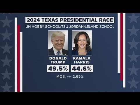 New poll gives fresh look at two of the biggest races on Texas ballots in November