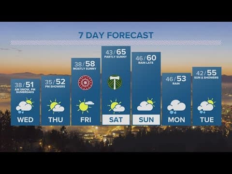KGW Forecast: Evening, Tuesday April 11, 2023