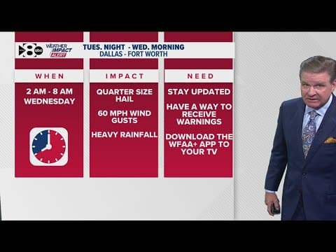 WFAA Weather Alert Day: Severe storms possible Tuesday night into early Wednesday