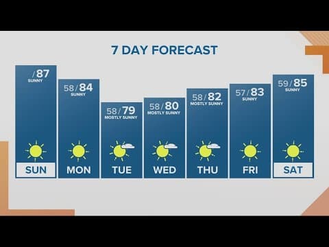 KGW Forecast: Sunrise, Sunday, Oct. 2 2022