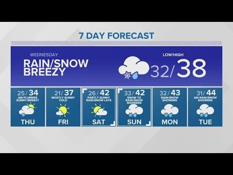 Gusty winds continue, temperatures dropping | KING 5 Weather