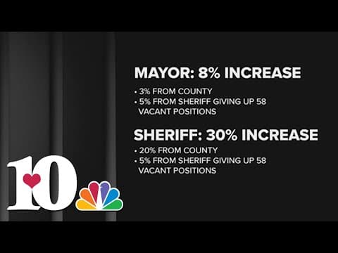 KCSO patrol, corrections officers to receive raises
