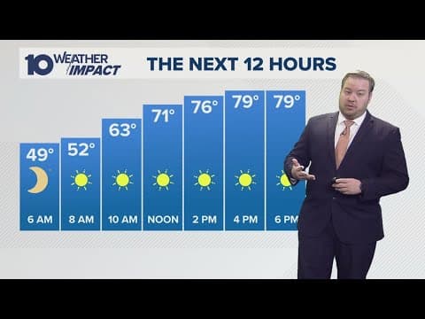 Columbus, Ohio weather forecast for April 23, 2025 | Much warmer day with light winds