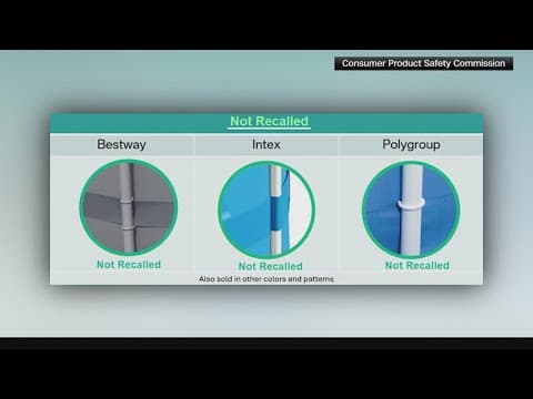 Millions of above-ground pools recalled