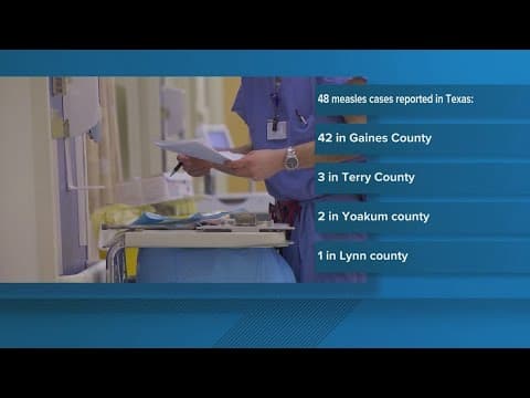 Texas measles outbreak spreads | 48 cases reported in just three weeks