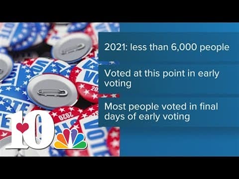 Early voting numbers are in