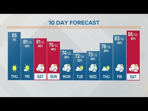 Columbus, Ohio weather forecast | May 12, 2022