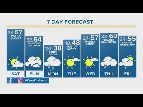Latest Forecast | Dry, warm start to the weekend ahead of spring storm